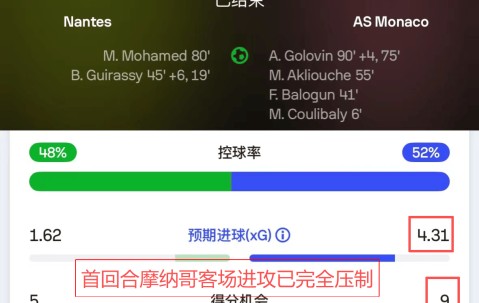 【017】02-14 04：05 法甲：摩纳哥vs南特